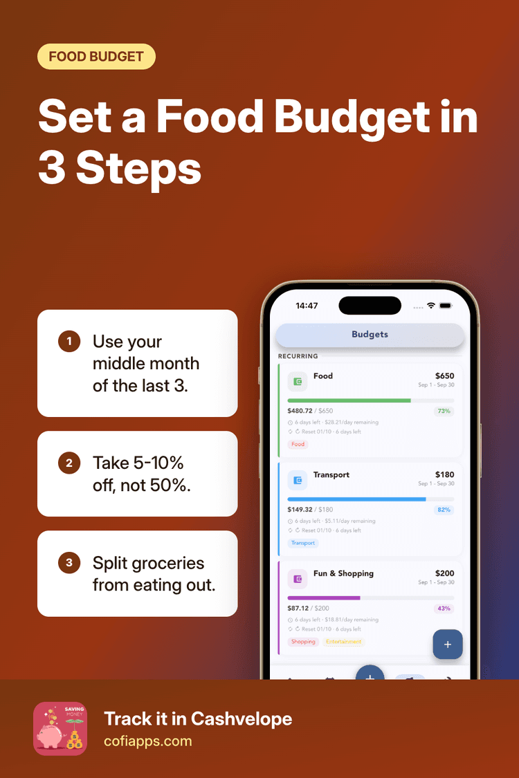 Set a food budget in three steps