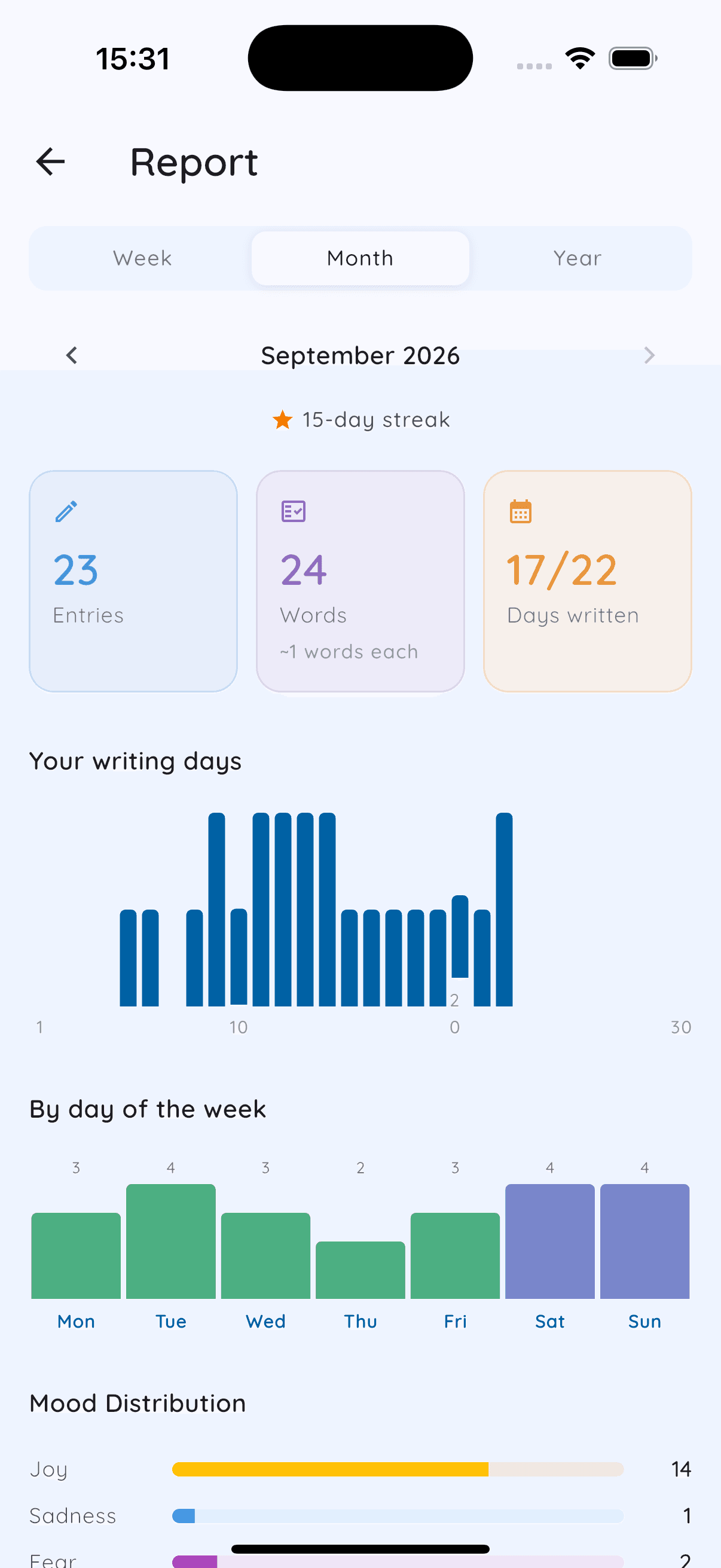 Daykept report with writing days and mood distribution