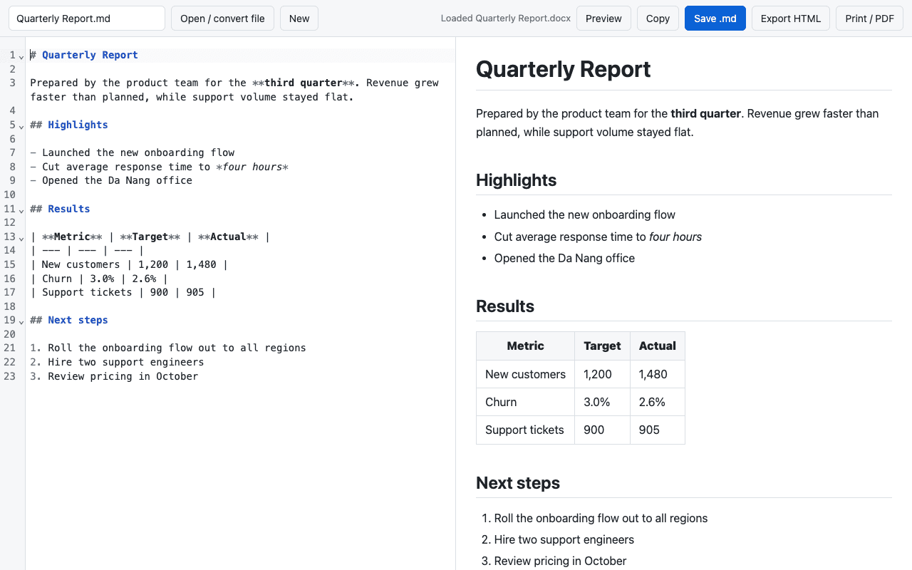 A Word document converted to Markdown in Markdown Toolkit