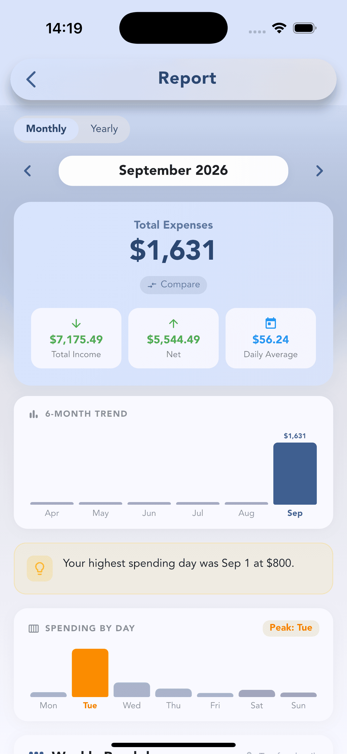 Cashvelope monthly report with 6-month trend