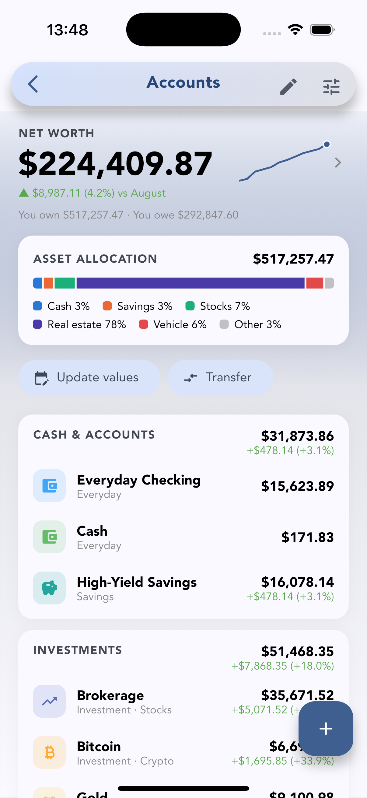 Accounts in Cashvelope